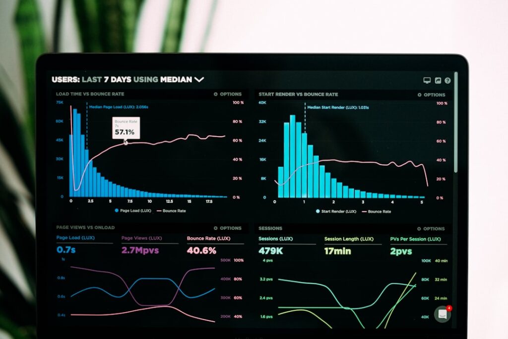Meta AI tools digital marketing dashboard